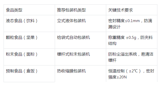 重庆自动包装机